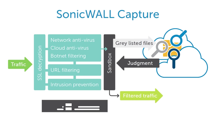 Capture - how it works