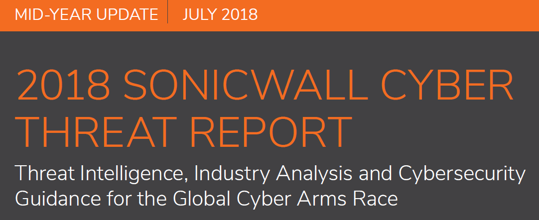 SonicWall Mid-Year Threat Report