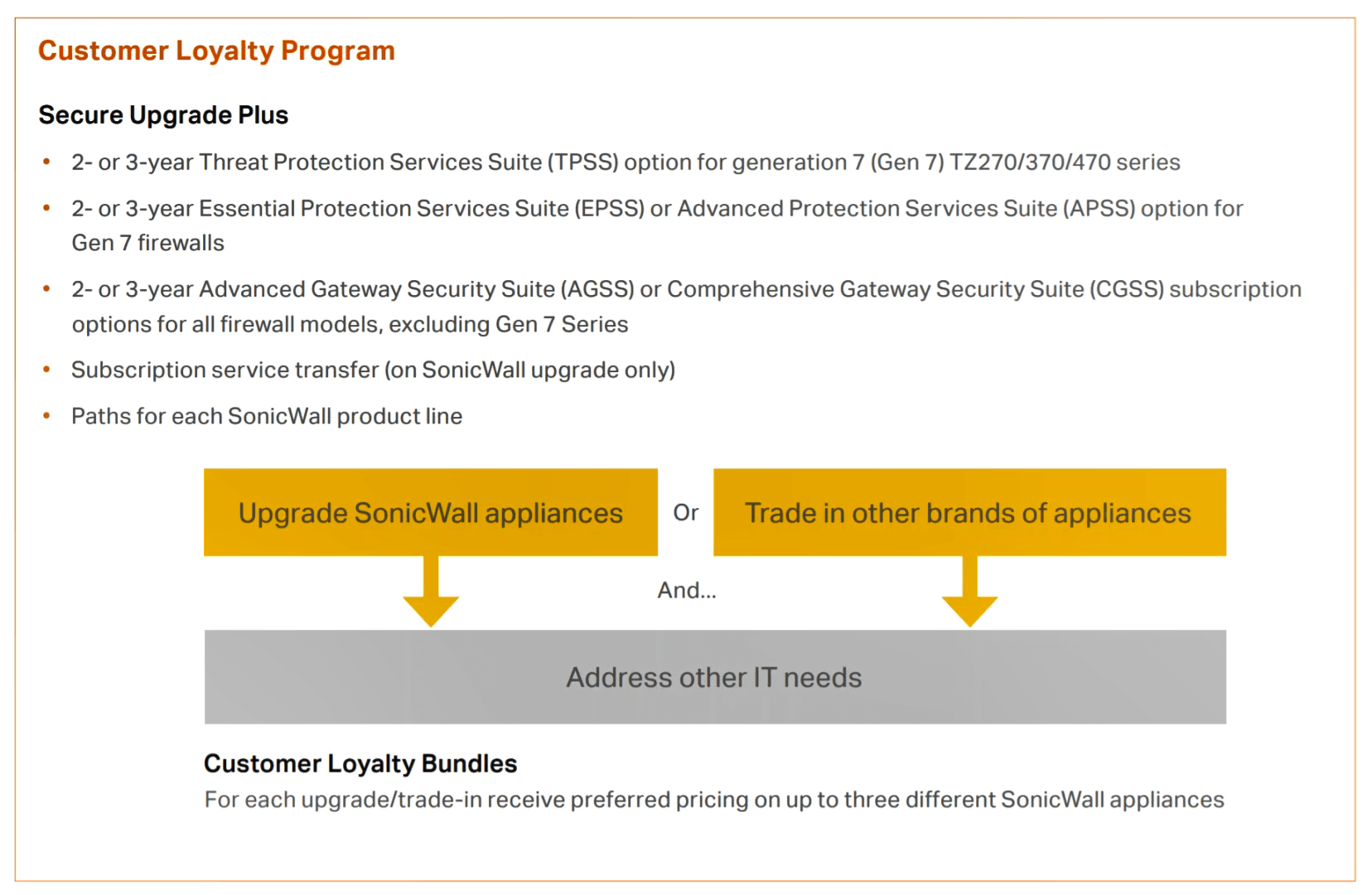 SonicWall Secure Upgrade Plus Diagram